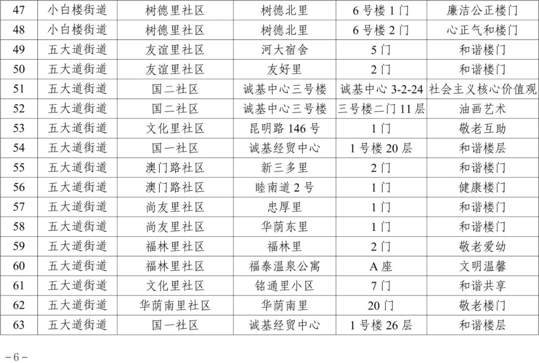 100余个楼门获评！看看是否有你家！