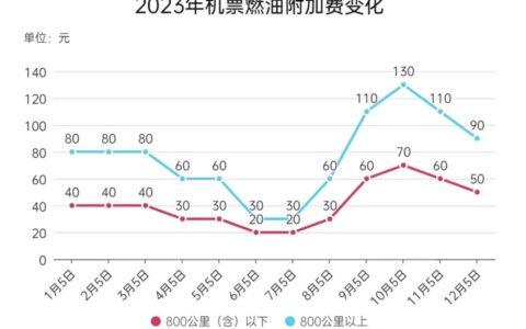 价格下调！时间在这个时候