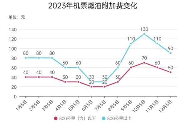 价格下调！时间在这个时候