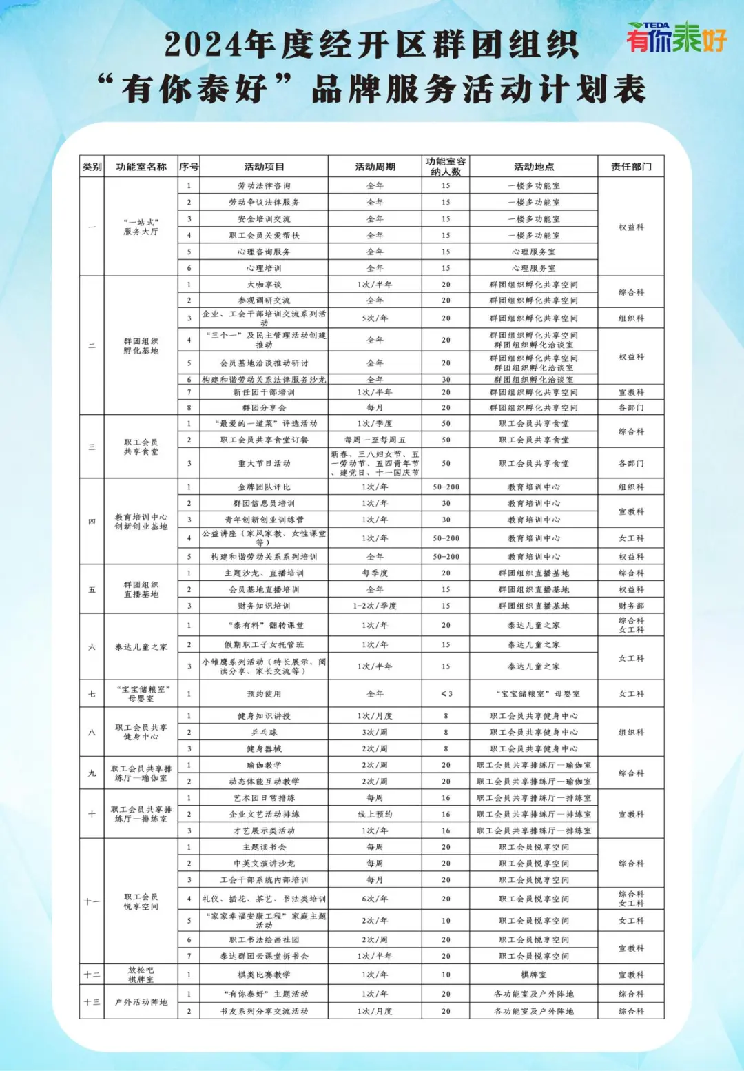 新服务，新体验！群团组织“有你泰好”品牌47项服务等你来体验！