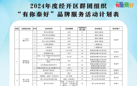 新服务，新体验！群团组织“有你泰好”品牌47项服务等你来体验！