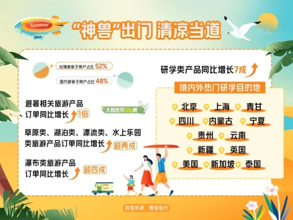 天津成全国暑期周边游目的地TOP7，泰达航母、天津方特依然是热门景区