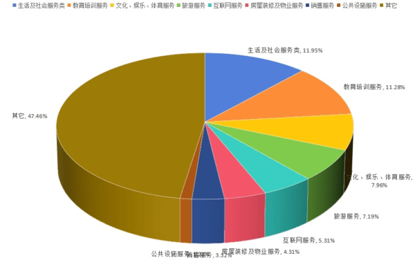 天津市消协系统2024年上半年投诉分析