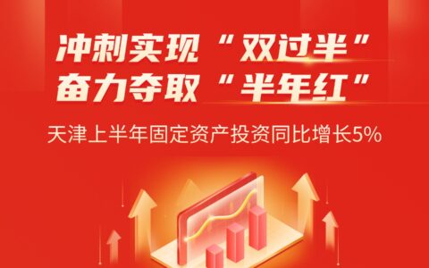 冲刺实现“双过半” 奋力夺取“半年红”——天津上半年固定资产投资同比增长5%