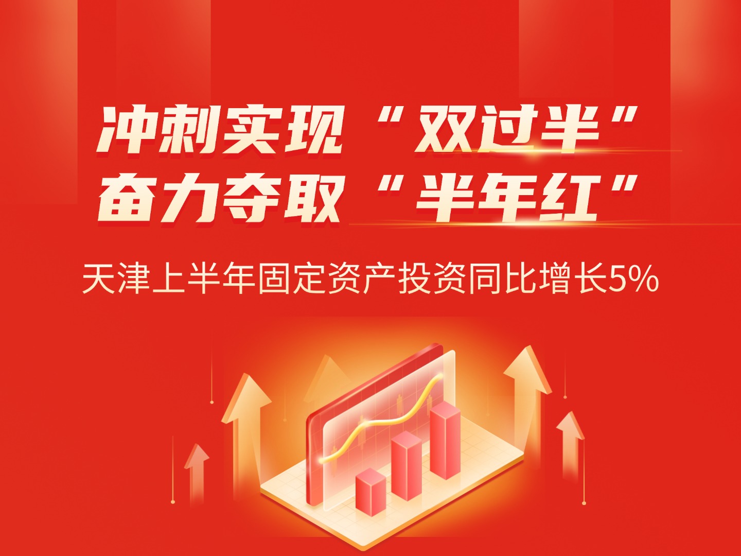 冲刺实现“双过半” 奋力夺取“半年红”——天津上半年固定资产投资同比增长5%