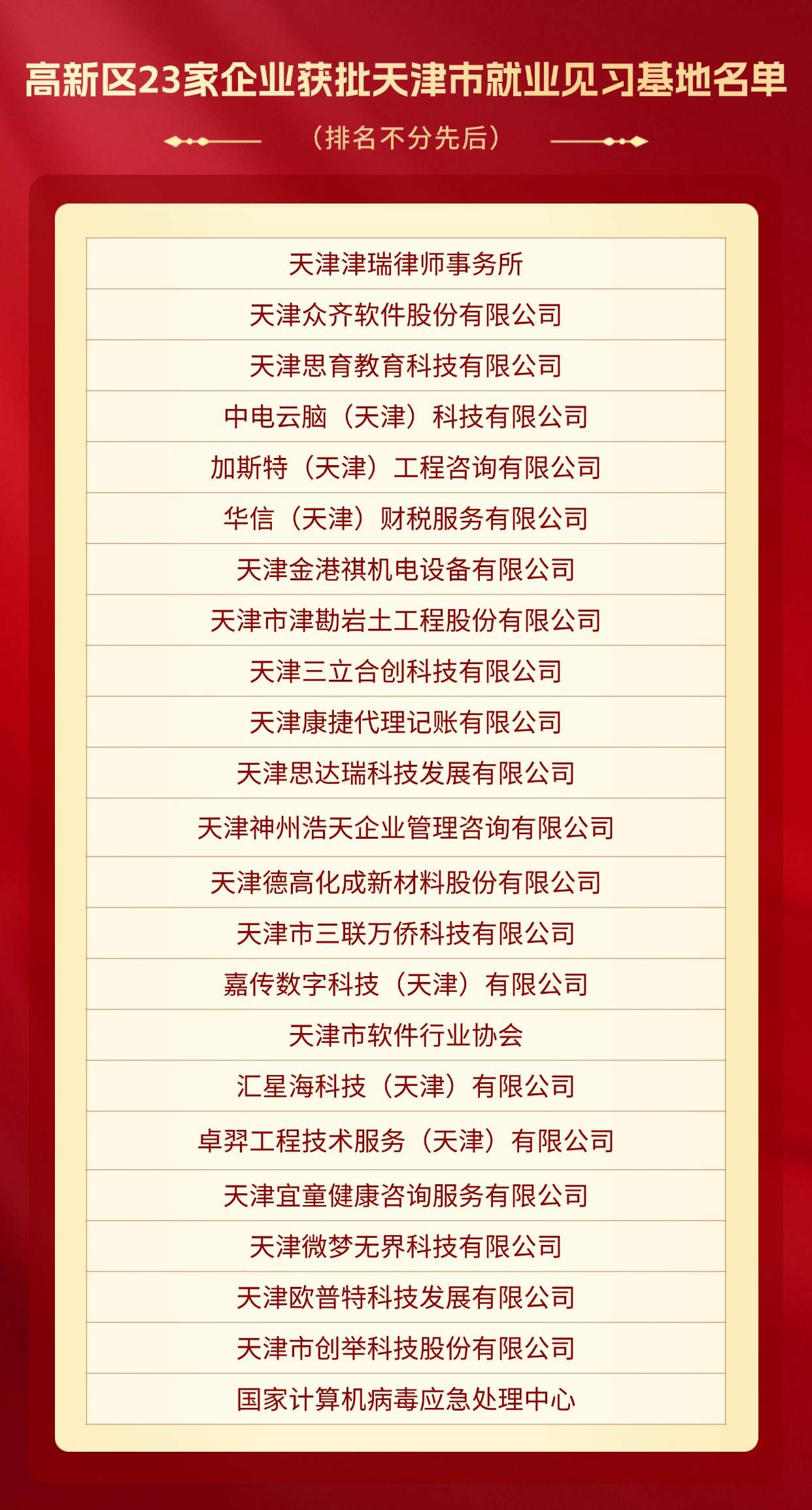 新增23家！高新区就业见习规模位列全市第一