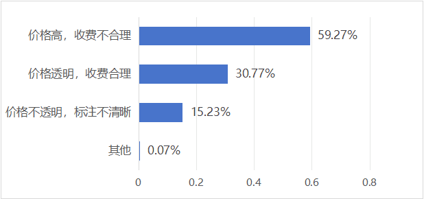 京津冀三地消协组织发布共享充电宝消费调查结果