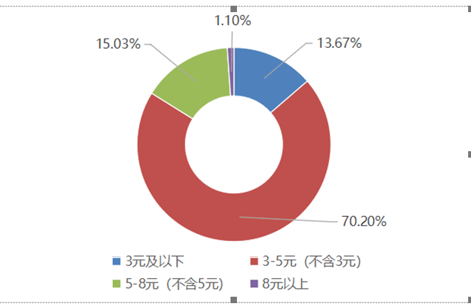 京津冀三地消协组织发布共享充电宝消费调查结果