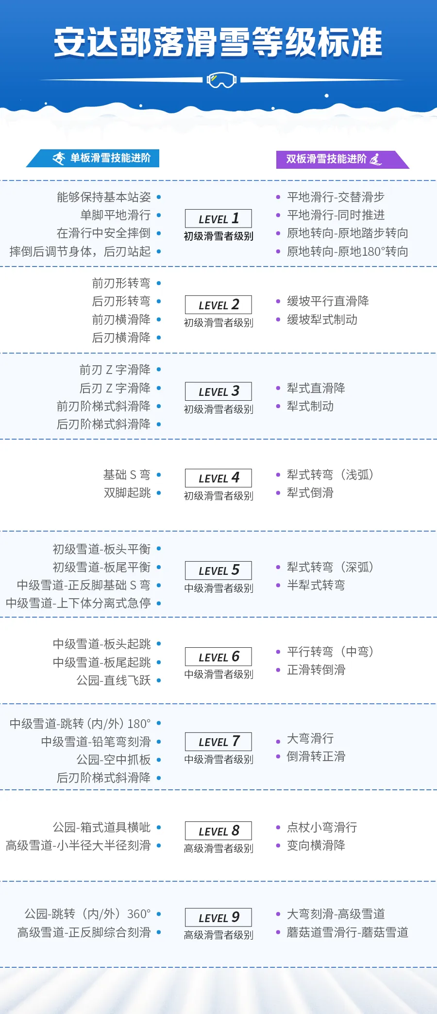 最后2天!政府补贴700元,畅享5天4晚青少年滑雪冬令营,手慢无!