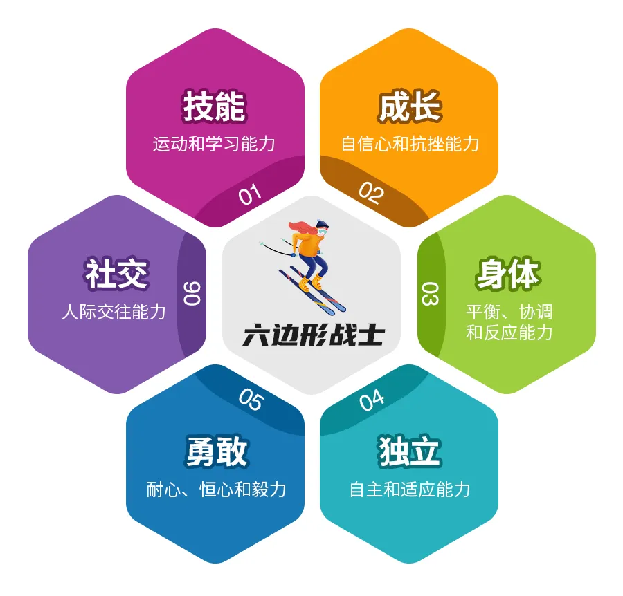 最后2天！政府补贴700元，畅享5天4晚青少年滑雪冬令营，手慢无！