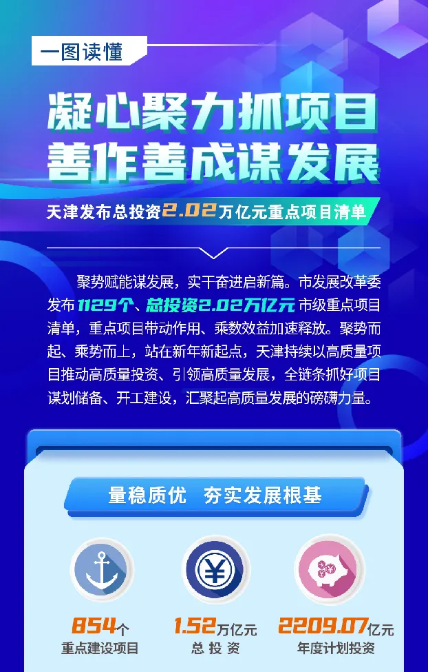2.02万亿！天津这份重点项目清单公布！