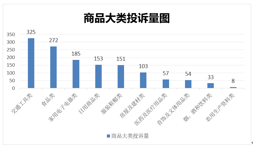 天津市消协系统2024年投诉受理情况分析