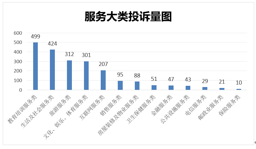 天津市消协系统2024年投诉受理情况分析