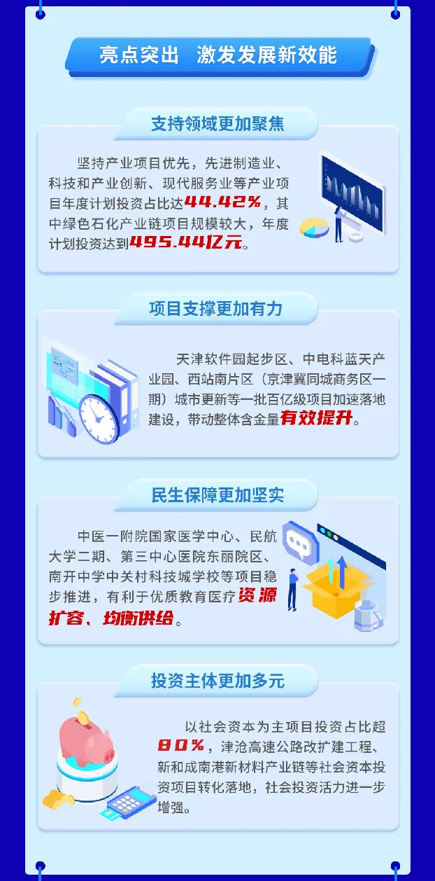 2.02万亿！天津这份重点项目清单公布！