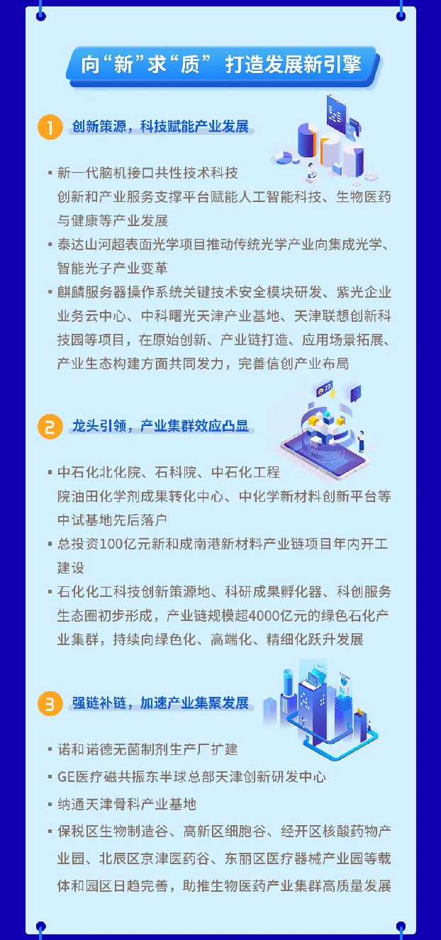 2.02万亿！天津这份重点项目清单公布！