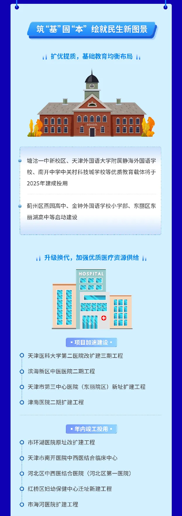 2.02万亿！天津这份重点项目清单公布！