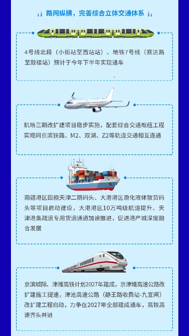 2.02万亿！天津这份重点项目清单公布！
