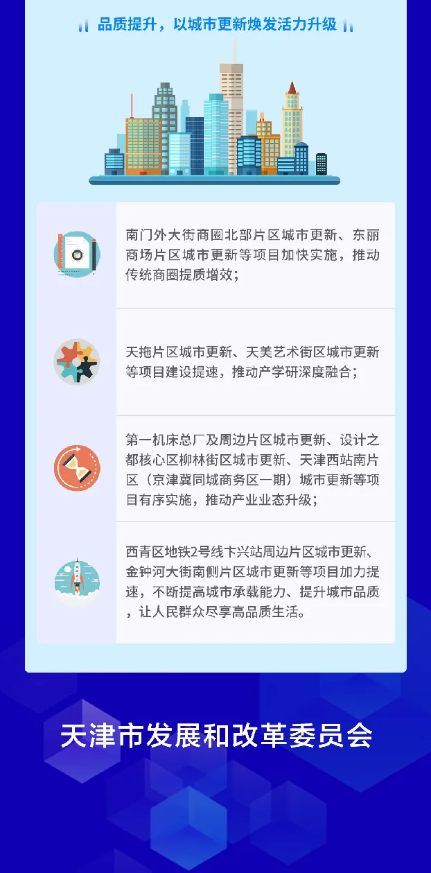 2.02万亿！天津这份重点项目清单公布！