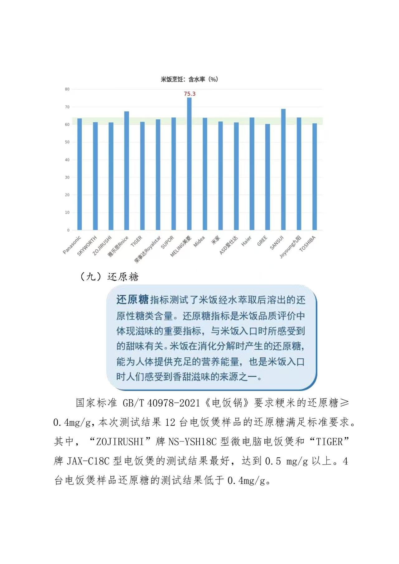 京津冀三地消协组织电饭煲比较试验报告