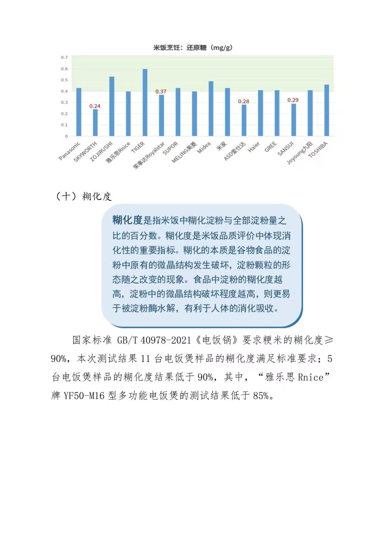 京津冀三地消协组织电饭煲比较试验报告