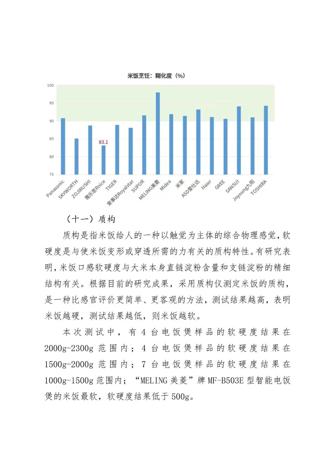 京津冀三地消协组织电饭煲比较试验报告