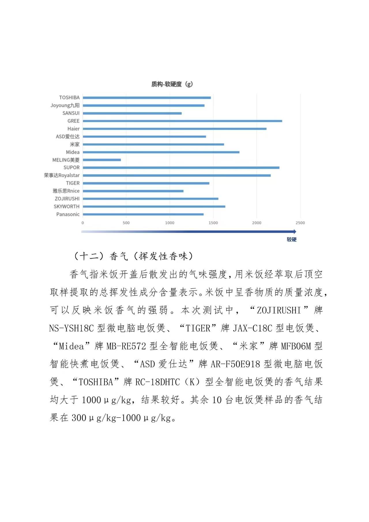 京津冀三地消协组织电饭煲比较试验报告