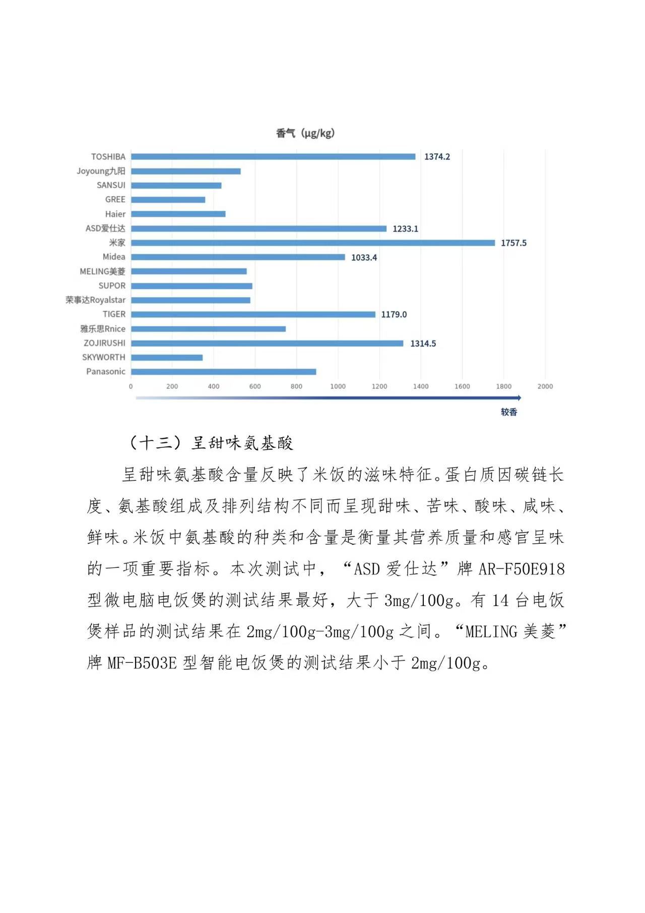 京津冀三地消协组织电饭煲比较试验报告