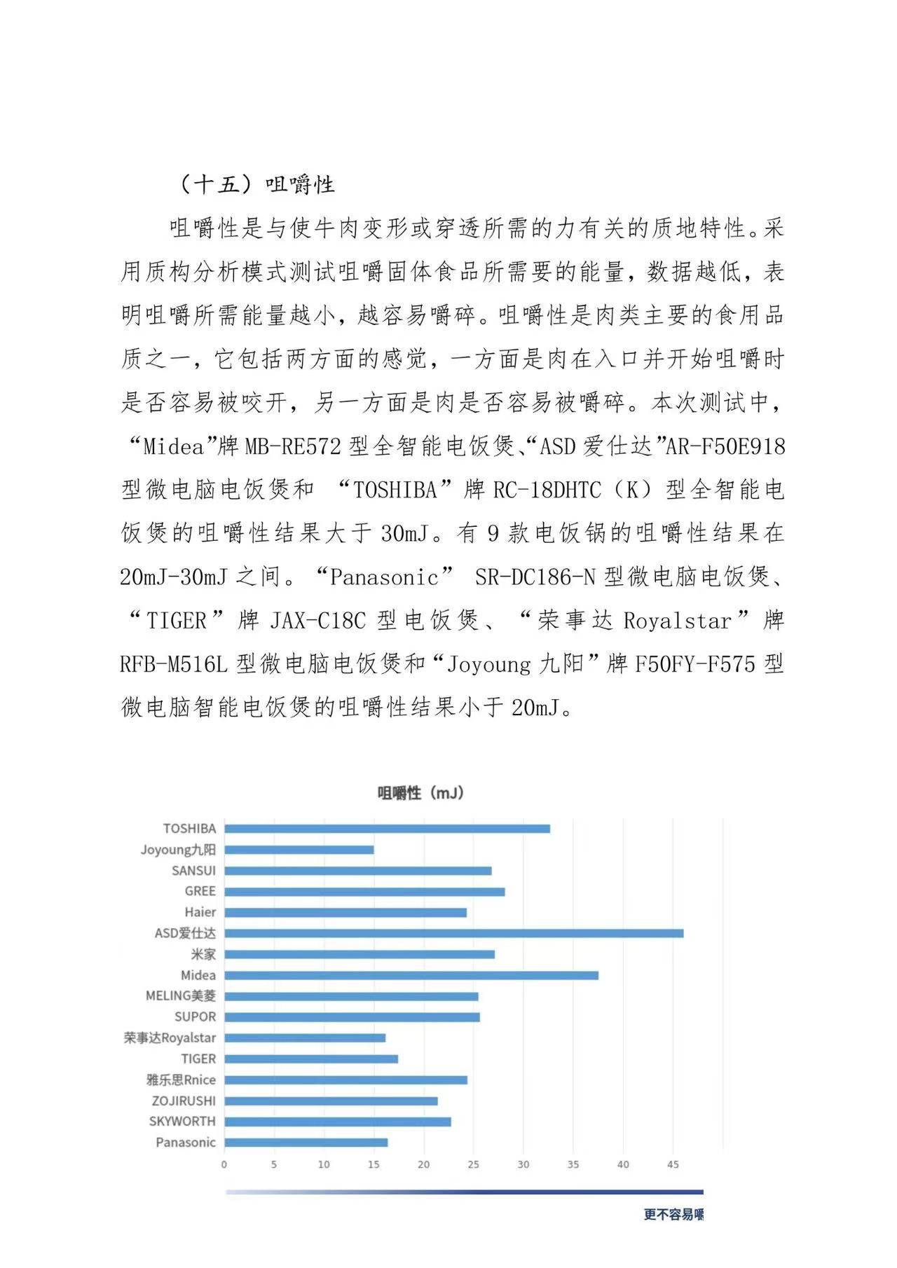京津冀三地消协组织电饭煲比较试验报告