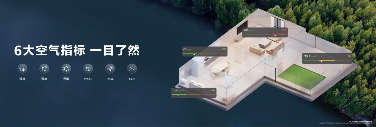 用AI为家带来主动健康空气，华为鸿蒙智家新品发布