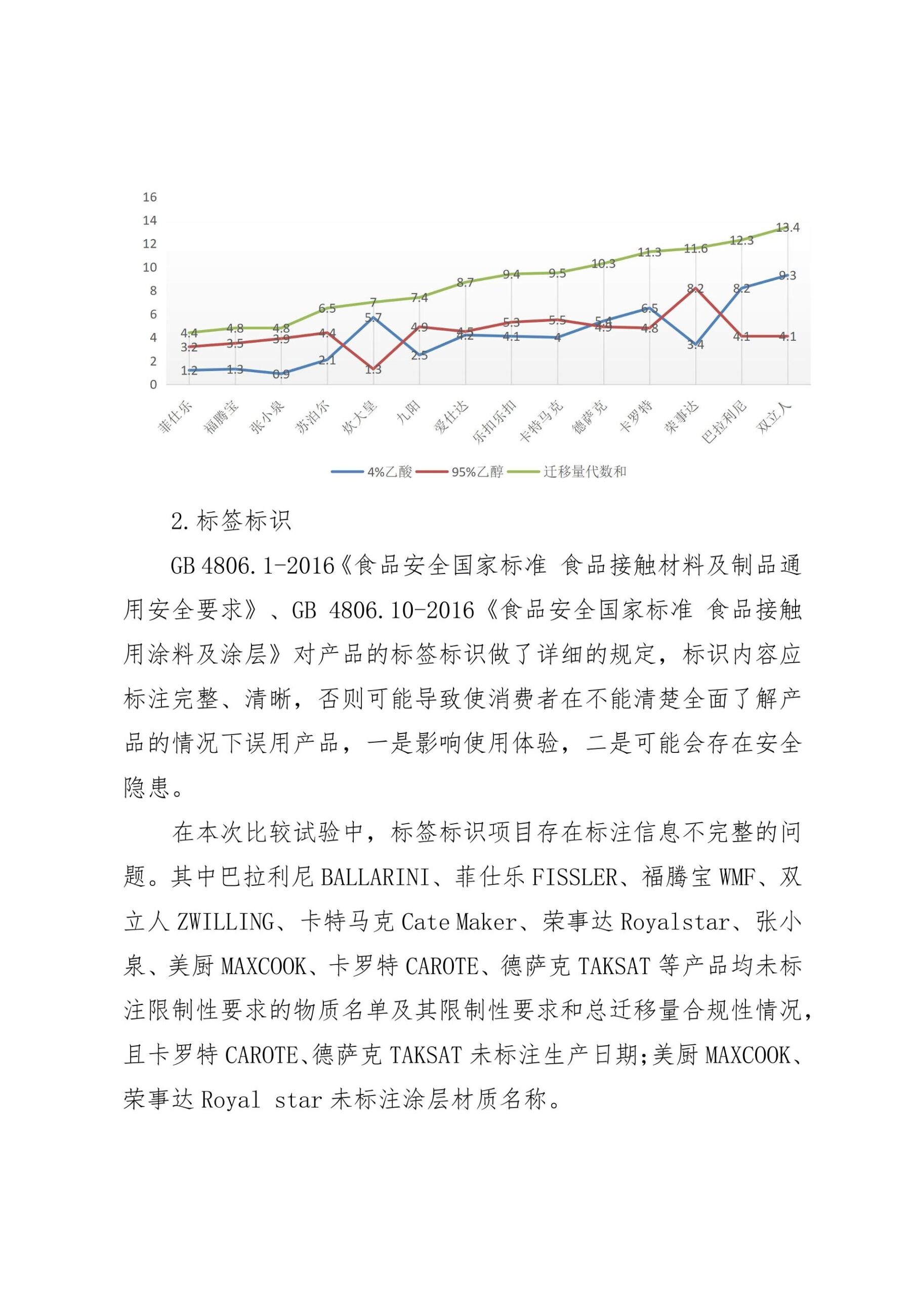 京津冀三地消协组织不粘锅比较试验报告