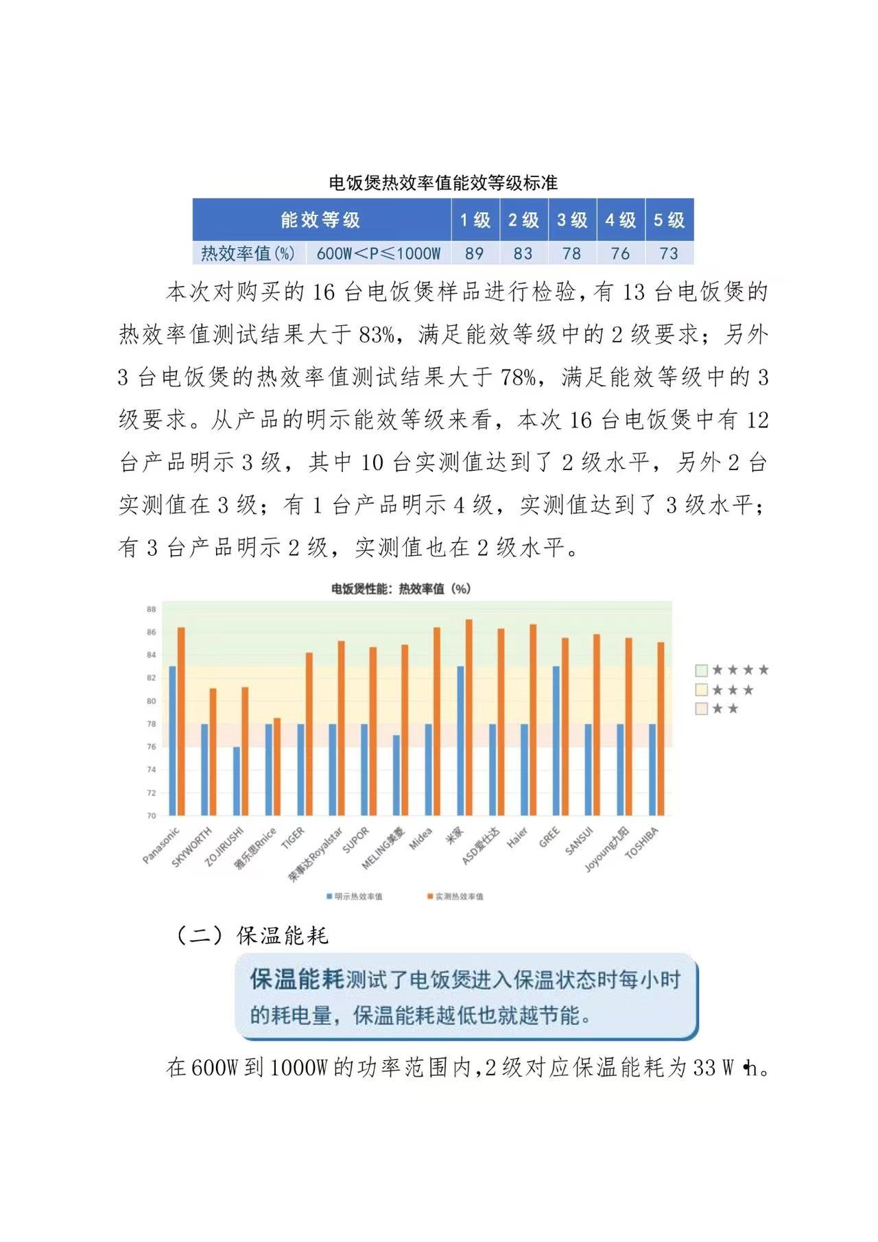 京津冀三地消协组织电饭煲比较试验报告