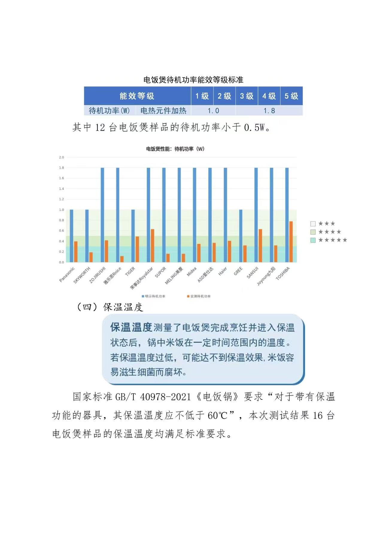 京津冀三地消协组织电饭煲比较试验报告