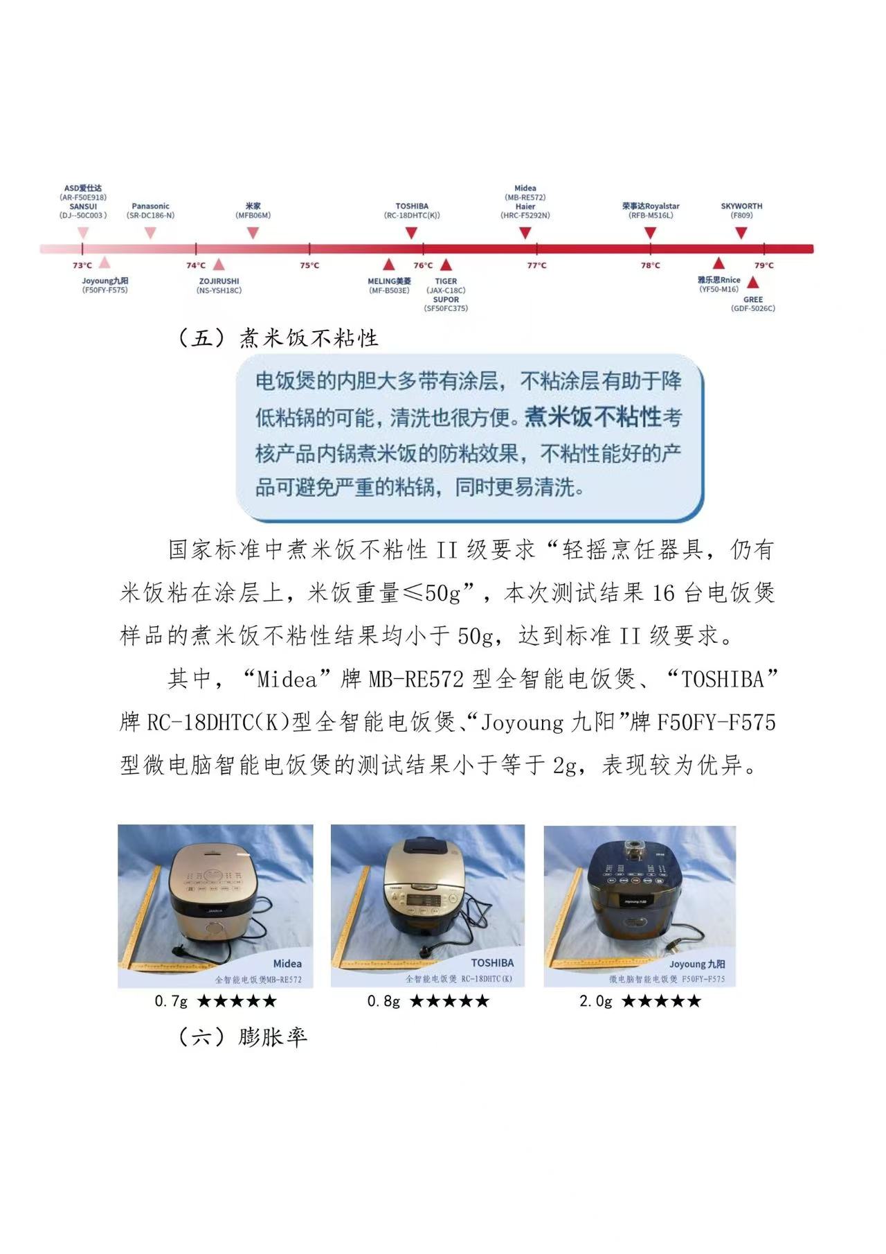 京津冀三地消协组织电饭煲比较试验报告