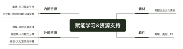 【基层动态】让照片更出彩！天津企业群举办摄影技巧专题讲座