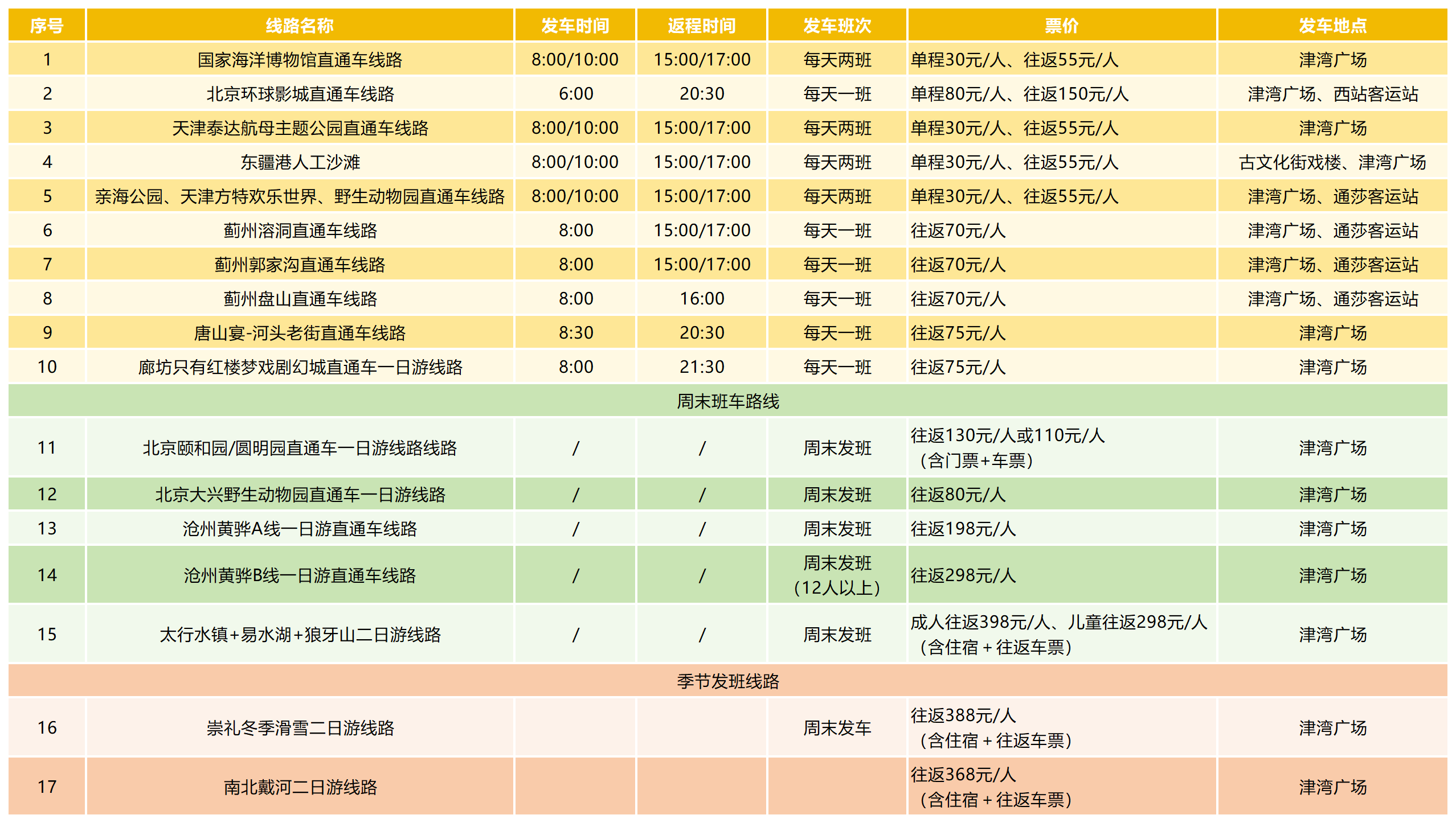今天起，全线开通！20条直通车，带您畅游京津冀