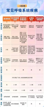 病毒传染性强，严重或致死，钟南山院士提醒