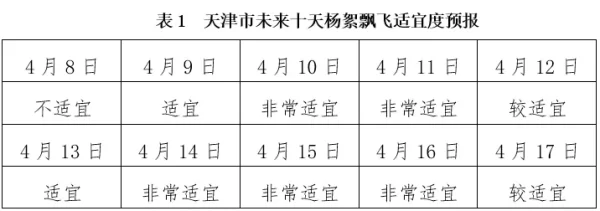 今天开始，天津即将进入爆发期！出门戴口罩！