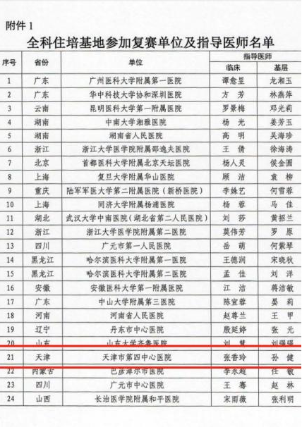 【喜报】天津市第四中心医院代表队荣获中国医师协会第四届全科专业指导医师教学综合能力技能竞赛全国三等奖