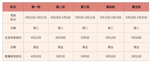 五一提前嗨 人才乐生活 高新区商超餐饮消费券火热发放