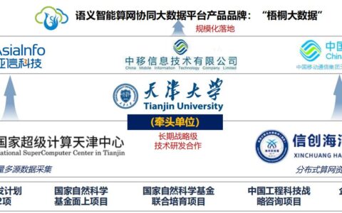 天津移动联合申报项目荣获2024年度天津市科学技术奖一等奖