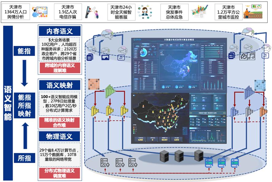天津移动联合申报项目荣获2024年度天津市科学技术奖一等奖