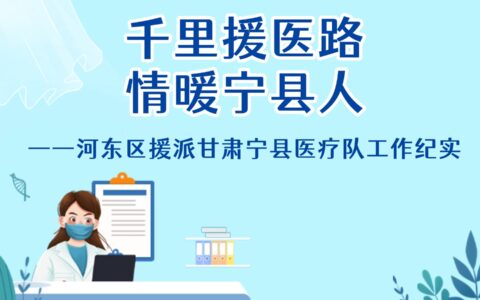 千里援医路 情暖宁县人——河东区援派甘肃宁县医疗队工作纪实