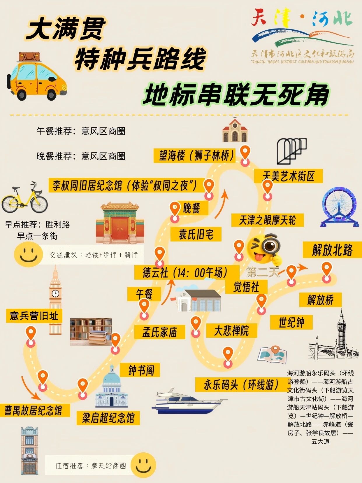 解锁天津“海陆空”全维度新玩法！河北区“津遇上合 打卡海河——最美十里画廊”精品文旅线路正式启动