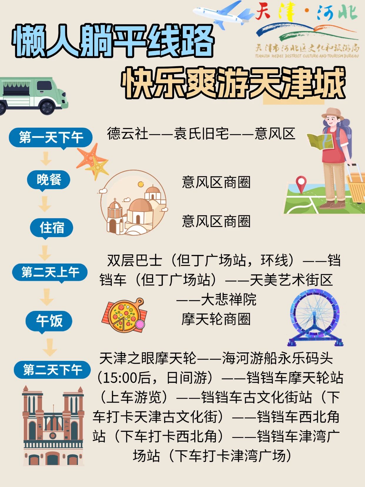 解锁天津“海陆空”全维度新玩法！河北区“津遇上合 打卡海河——最美十里画廊”精品文旅线路正式启动