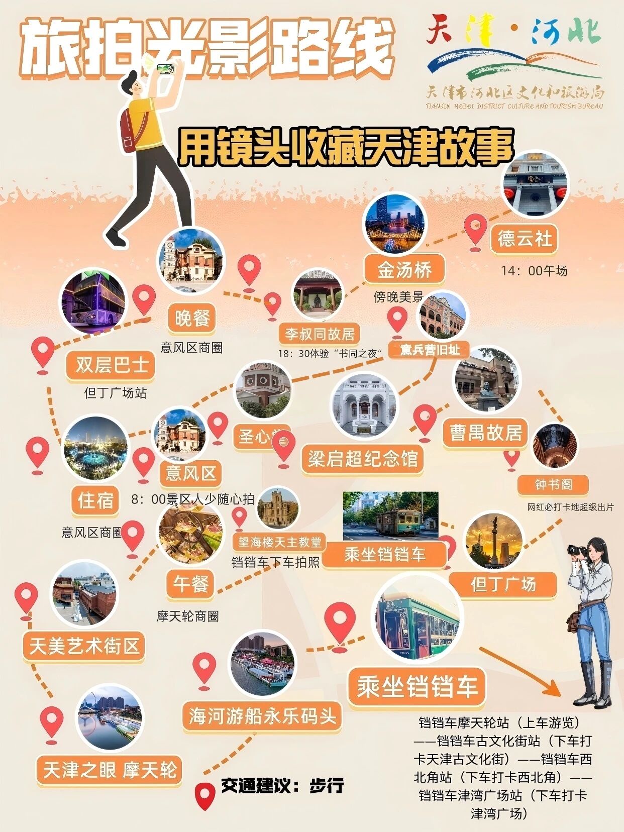 解锁天津“海陆空”全维度新玩法！河北区“津遇上合 打卡海河——最美十里画廊”精品文旅线路正式启动