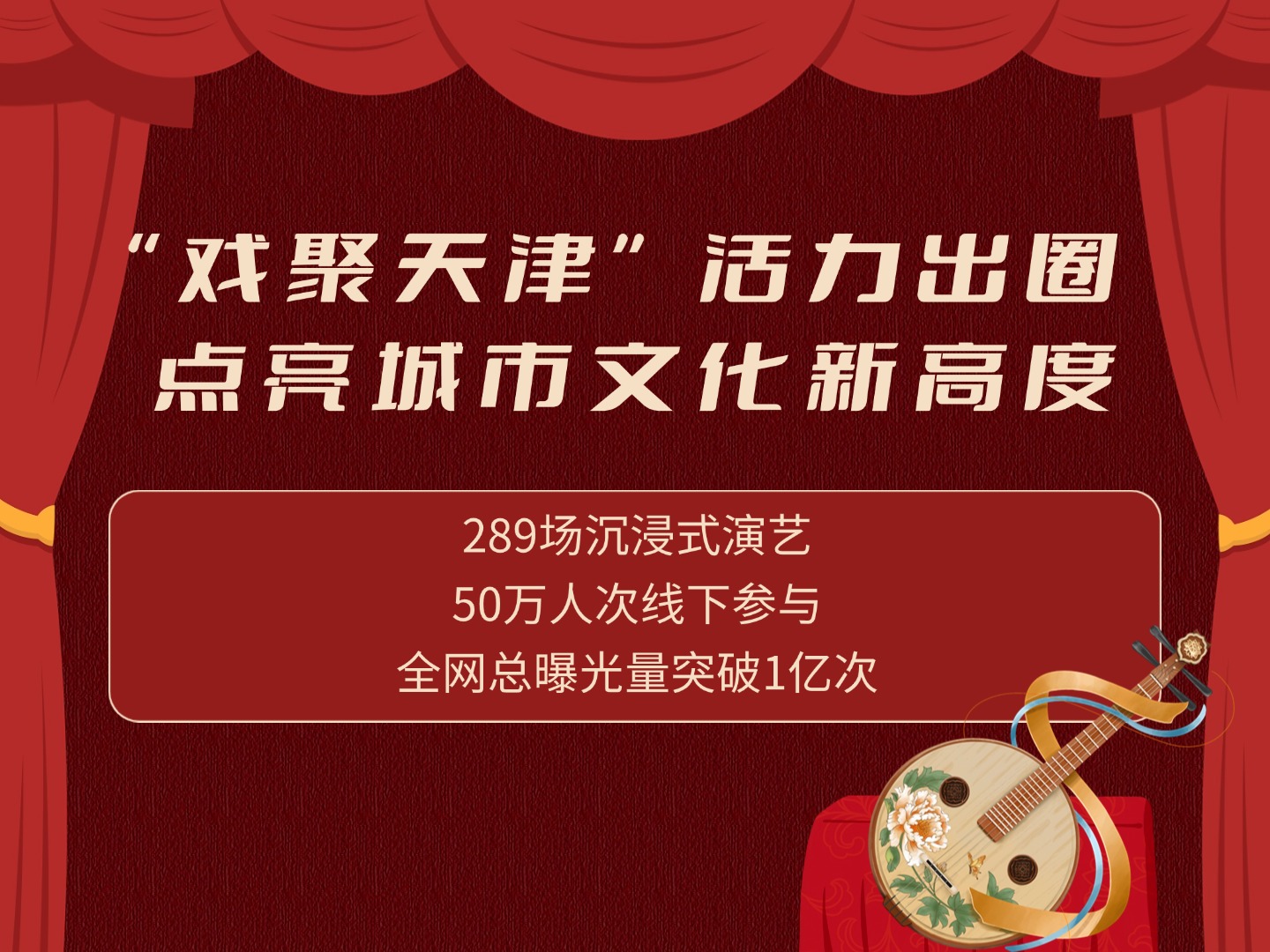 “戏聚天津”活力出圈，点亮城市文化新高度 289场沉浸式演艺，50万人次线下参与，全网总曝光量突破1亿次